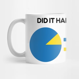 Did it happen? Mug